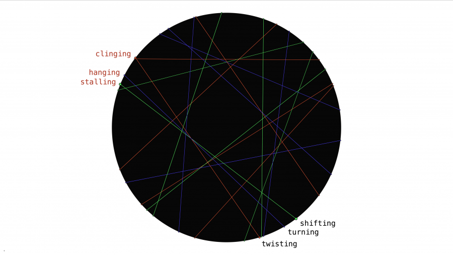 Residues and Musical Response